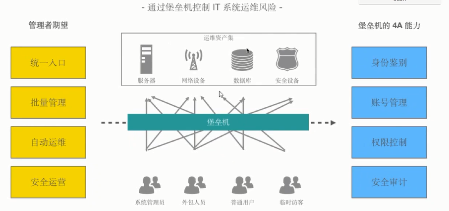 主机安全防护之JumpServer