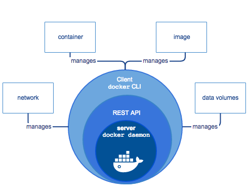 Docker 总结
