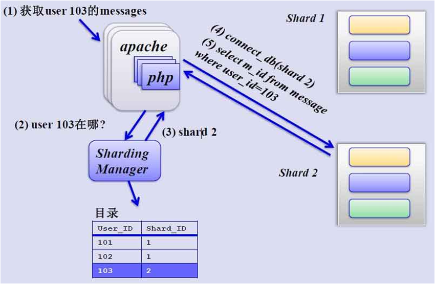 image-20221022094138514