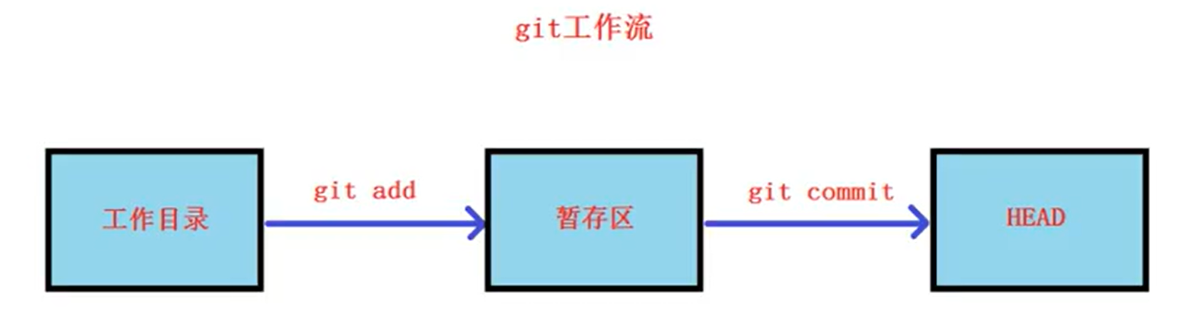 image-20221129205206925